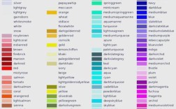 Python如何设置字体颜色？