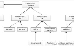Java数组如何高效转List集合？