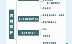 ghost win 8安装教程