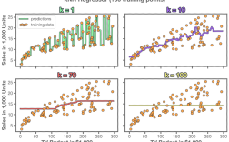 Python col values 如何提取？