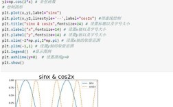 Python中currentaxis是什么？如何使用？