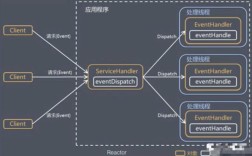 Java线程安全Queue如何选择与使用？