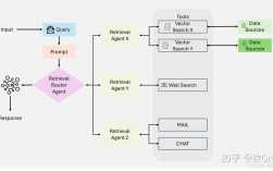 Java工作流中Activity如何实现与执行？