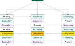 Java 如何高效操作 MongoDB？