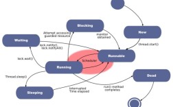 Thrift Java 调用如何实现？