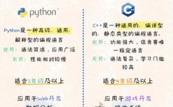 Python Notebook博客如何写？