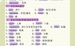 Python中list append如何使用？