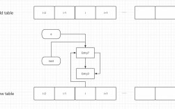 Java HashMap如何正确存储对象？