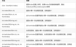 Java字符串如何处理特殊字符？