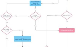 Python import模块，路径、命名、冲突怎么解？