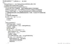 StringUtils在Java中如何高效使用？