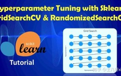 python中gridsearchcv