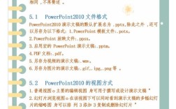 office2010 视频教程