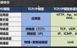 Java UDP Socket如何实现可靠数据传输？