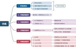 Python 字典 dataframe