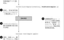 Java Queue与List有何核心区别？