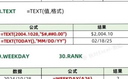 Excel 2010基础教程从哪里开始学？