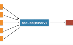 Python如何实现MapReduce编程？