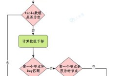HashSet遍历Java有几种方式？