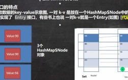 java map value排序