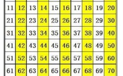 Java如何计算100以内偶数的和？