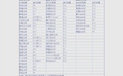 U盘重装系统视频，新手跟得上吗？