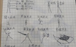 火柴人动画flash制作教程