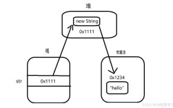 Java字符串如何高效添加内容？