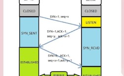 Java TCP Socket 如何实现高效通信？