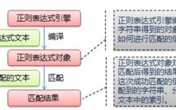 Python正则search()如何精准匹配目标？