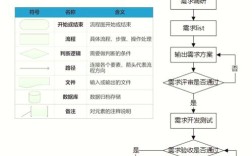 MindManager教程从哪开始学？