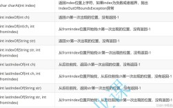 Java返回String类型如何实现？