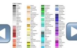 Python如何使用CSS选择器？