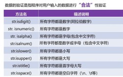 Java int转byte为何会丢失数据？