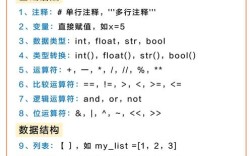 Python基础教程第2版PDF哪里能下载？