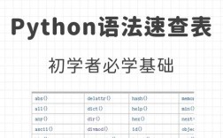 Python中SystemExit异常如何正确处理？