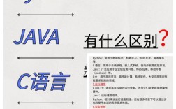 Java、C、C++、Python，如何选？
