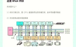 Linux如何设置Java内存大小？