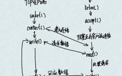 Java Socket 如何实现 HTTP 请求？