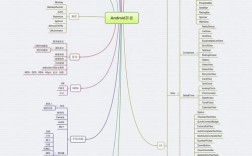 Java开发Android教程，从哪开始学？