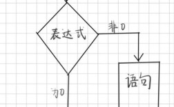 Python if else表达式怎么写？