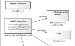 Java DatagramSocket 如何实现可靠数据传输？