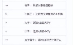 Java如何判断对象是否相等？