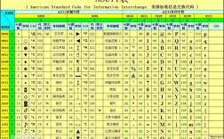 Java数字如何转ASCII码？