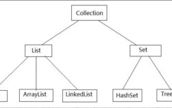 Java中setLocation方法如何使用？
