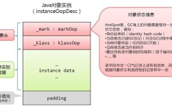 Java new String() 会创建几个对象？