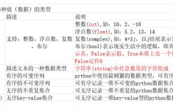 Python dateparser如何解析日期？