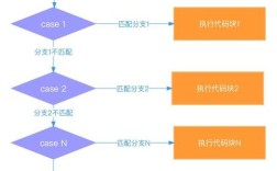 Python如何实现case switch语句？