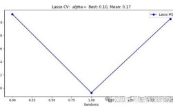 AdaptiveLasso在Python中如何实现变量选择？