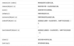ArrayList与数组如何高效转换？
